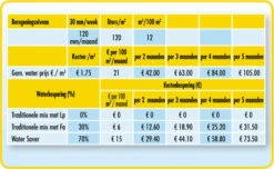 Barenbrug Water Saver 5 Kg 9 Barenbrug Water Saver 5 Kg -Graszaad Winkel JKpdNkofI3gvY6iAAzdnrDFMsEWFXXrUZtnnDJWM