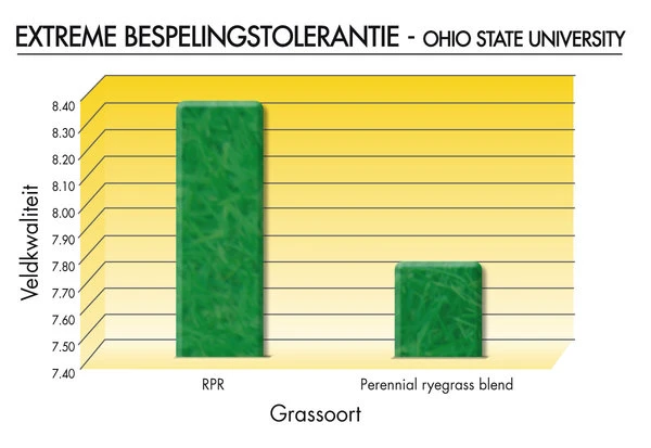 Barenbrug Speel En Sport 2 Kg 4 Barenbrug Speel En Sport 2 Kg - Afbeelding 2