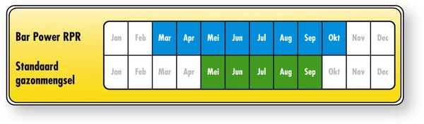 Barenbrug Speel En Sport 2 Kg 5 Barenbrug Speel En Sport 2 Kg - Afbeelding 3